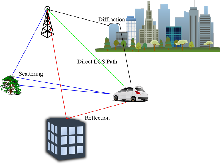 MULTIPATHS